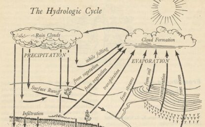 Black and white illustration of hydrologic cycle