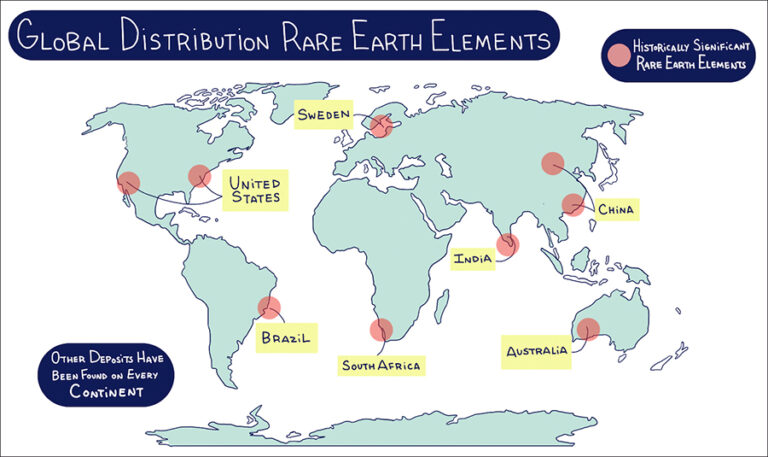 Science Of Rare Earth Elements | Science History Institute