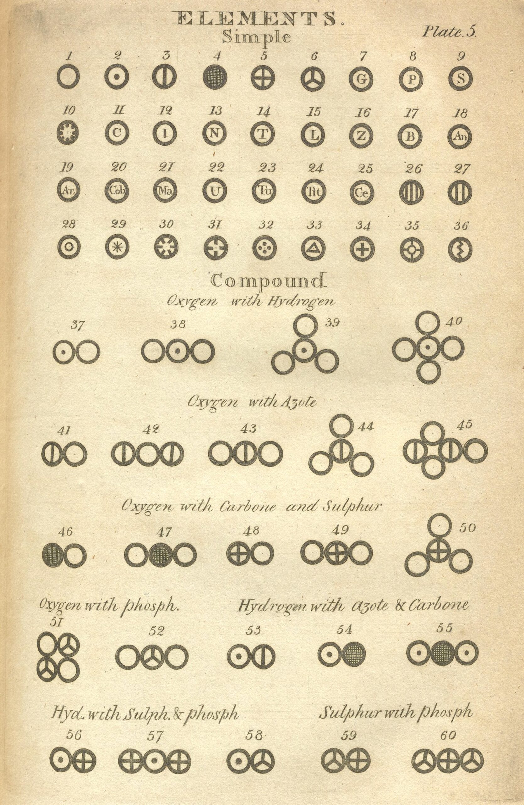 John Dalton | Science History Institute