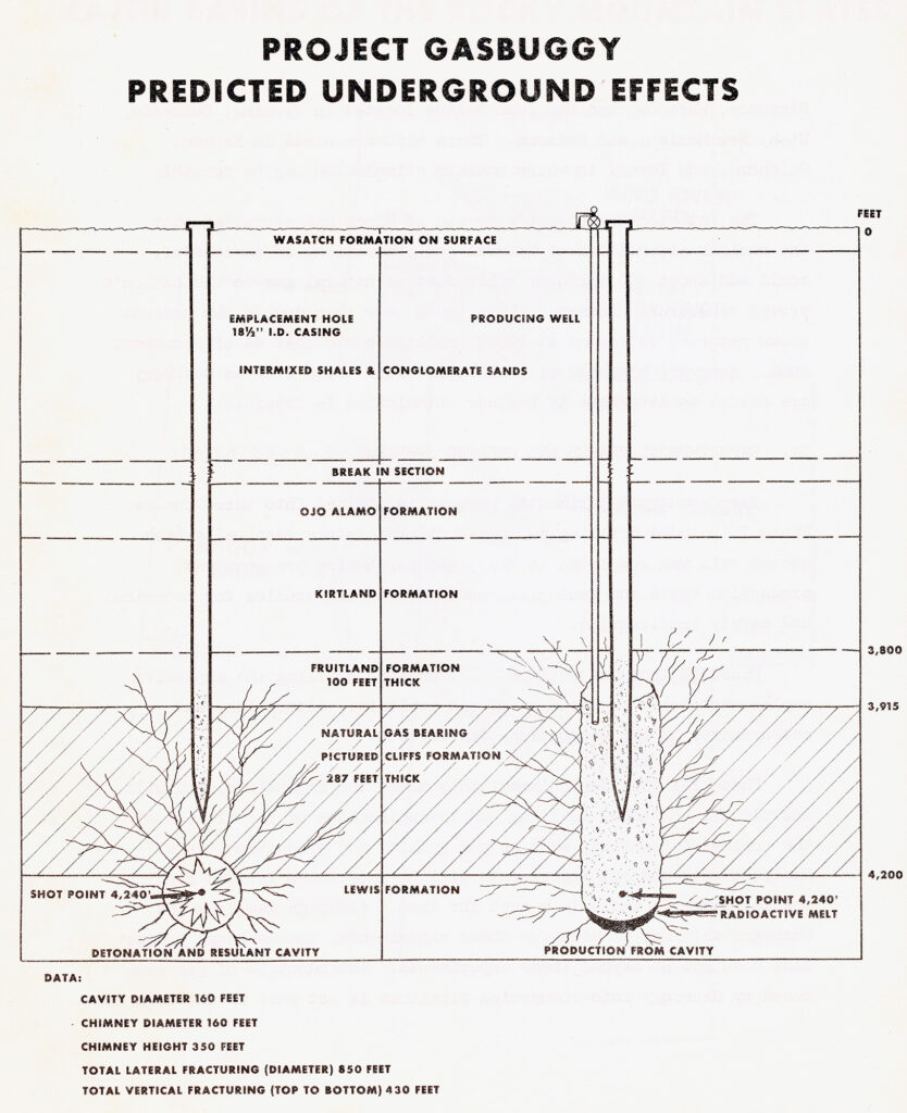 Illustration showing underground features and the location of an explosive