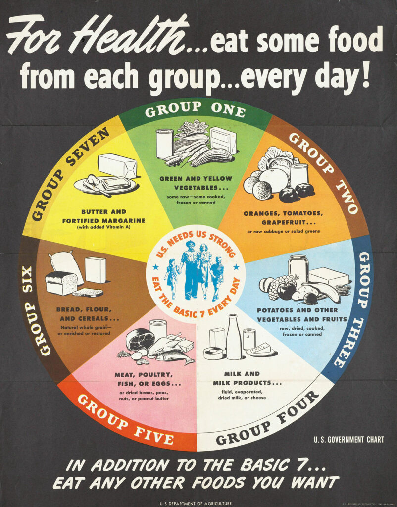 Propaganda poster reading “For health… eat some food from each group… every day,” and featuring a pie-chart with seven sectors displaying different types of food