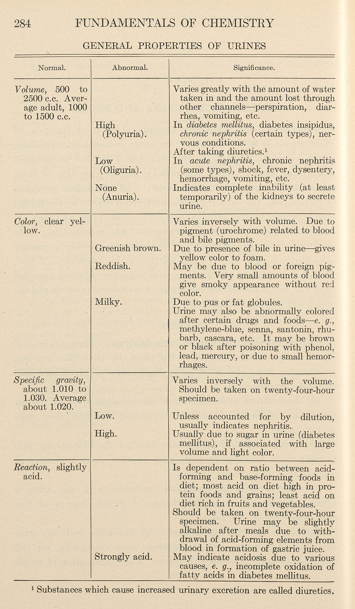 Illustration showing a urine color scale and test tubes showing various colors and consistencies