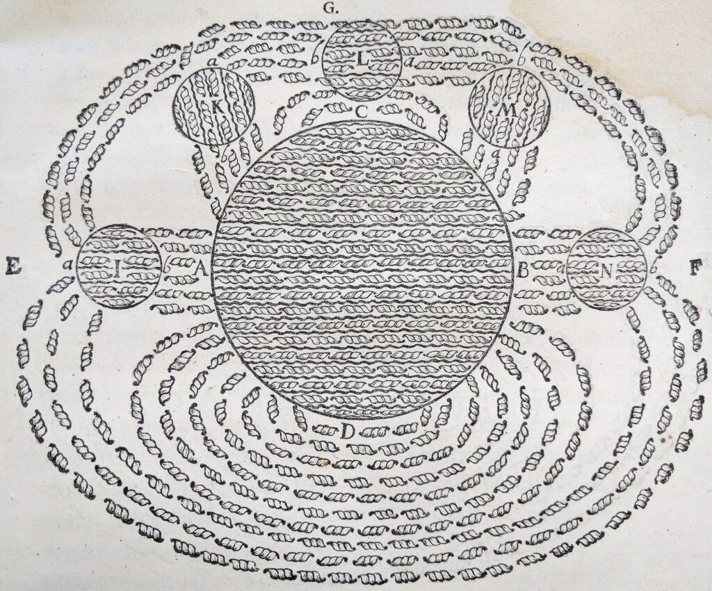 Engraved diagram showing one large circular object surrounded by five smaller object and many small spiral-shaped elements