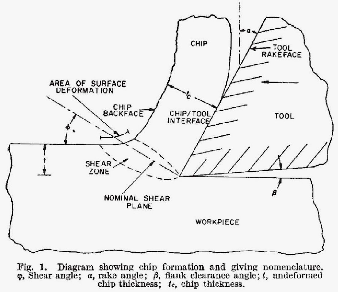 scientific diagram